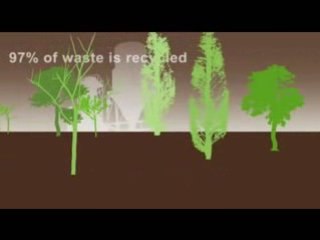 Gautier group : Environmental Protection Policy