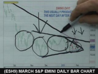 02/05/09 S&P Emini & Futures Recommendations