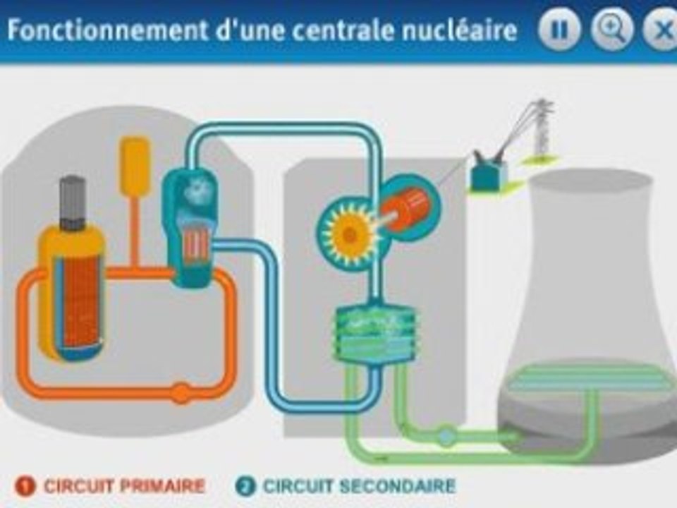 Fonctionnement_centrale_nucleaire