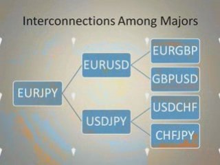 verified forex trading strategy free coursere!