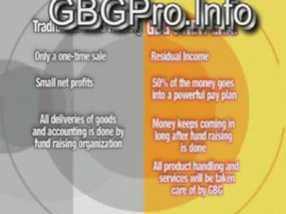 GBG Lifetime Fundraiser