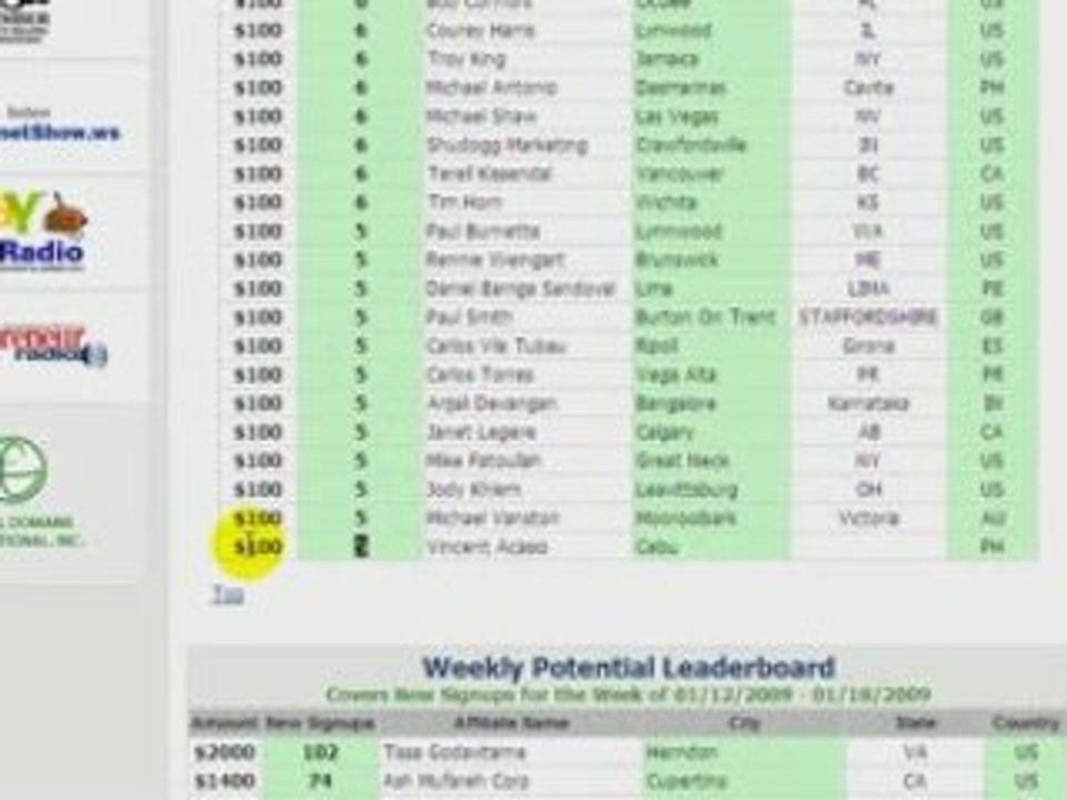 How To Make Money On You Tube Fast