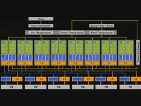 nVidia GeForce 8800 GTX