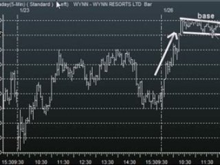 Day Trading With Breakouts in WYNN
