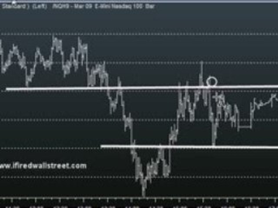 Nasdaq Emini Daytrade Tactic