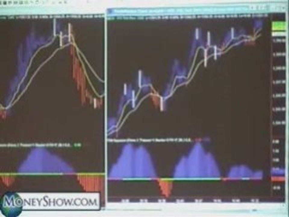 Time Frames and Charts to Watch, Day Trading S&P Futures
