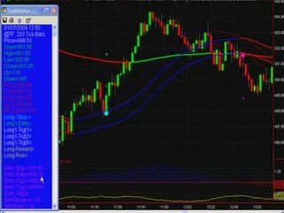 Russell e-Mini Futures Day Trading System