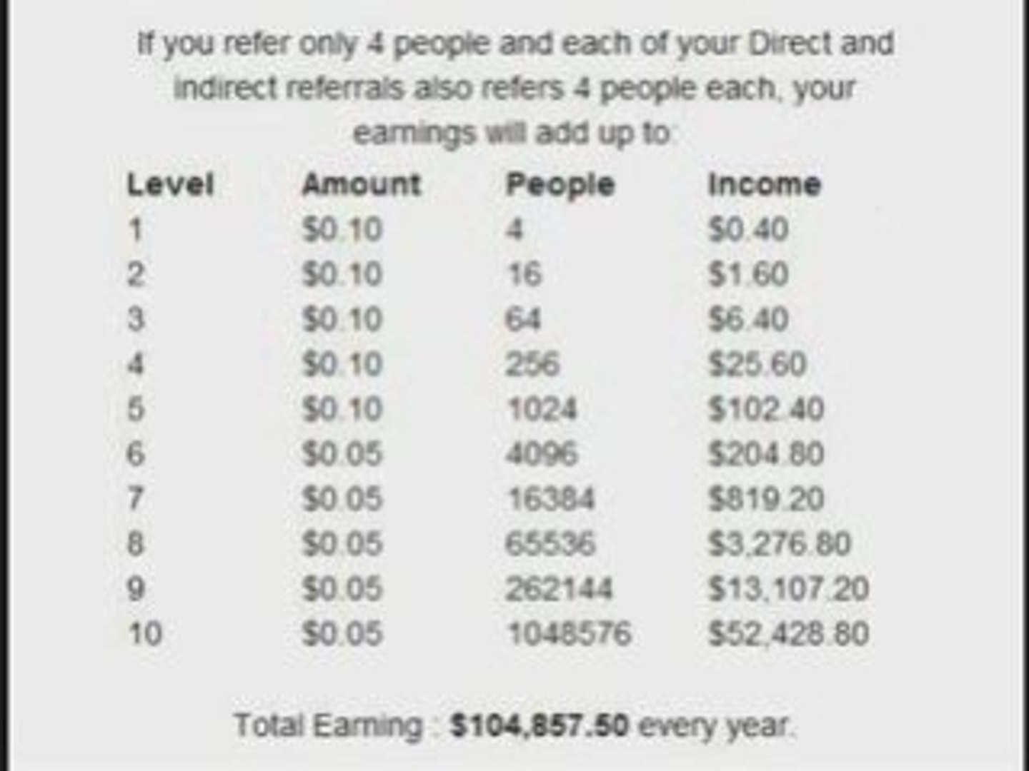 ⁣How To Earn Cash Online