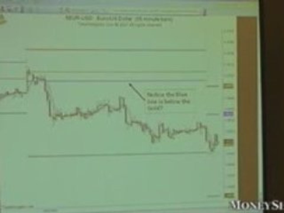 Filter Pivot Point Analysis to Find Market Trend
