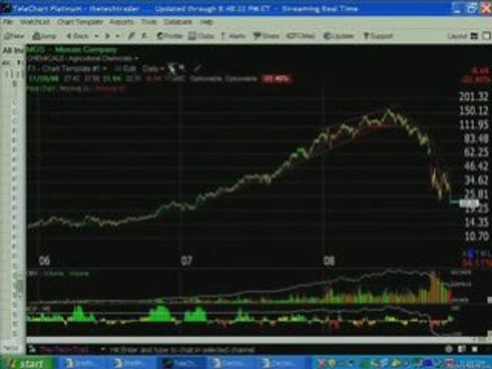 Trading Expert Shows How to Identify Trend Reversals