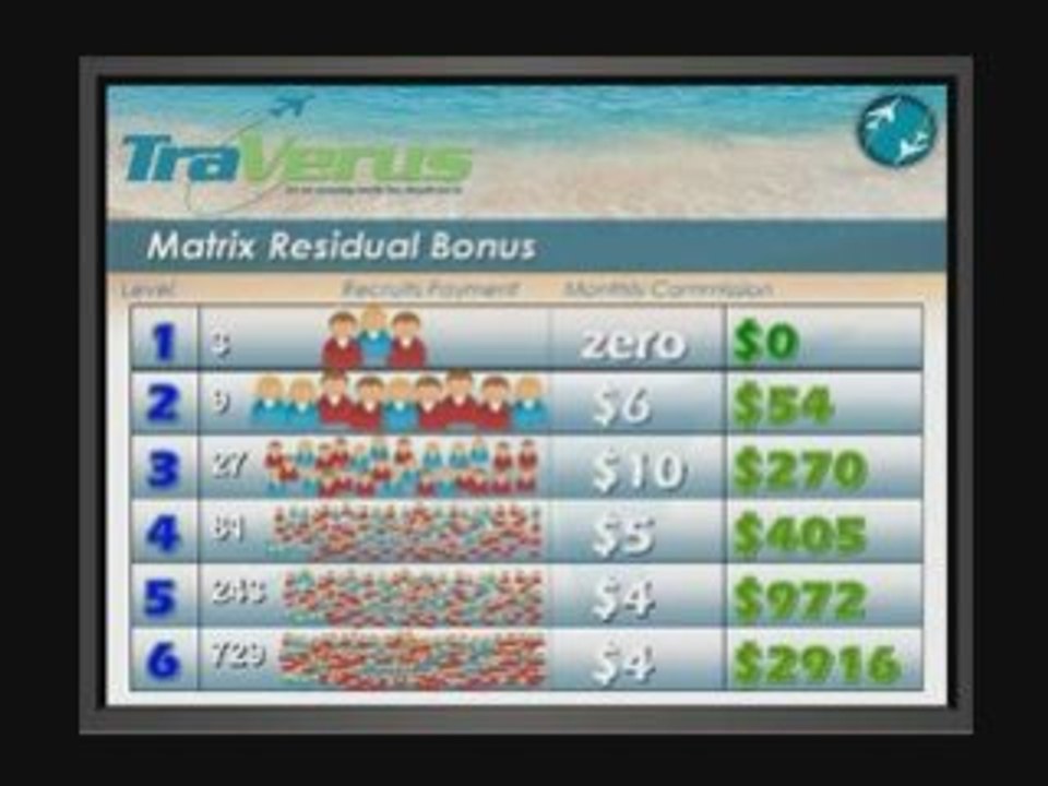 HOW TO MAKE MONEY AS A TRAVEL AGENT; GAREN THOMS part 3 of 3