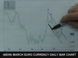 01/29/09 S&P Emini & Futures Recommendations