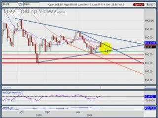 Jan. 29.09 :: Stock Market Heading Down - Technical Analysis