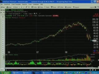 Technical Analysis - Identify Trend Reversals