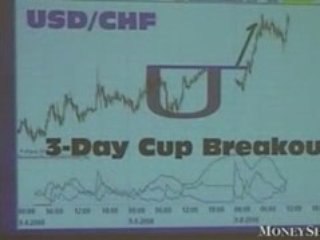 Ken Calhoun Uses ADX to Anticipate Cup and Handle Breakouts