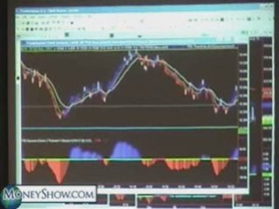 Common Mistakes When Trading with Pivot Levels