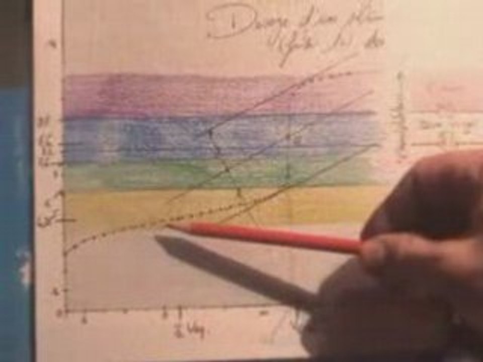 Tp Dosage pHmetrique