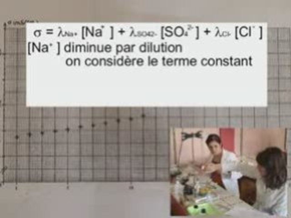 Tp Dosage sulfate par conducti