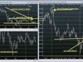 ETF Trading Tactics in the QQQQ