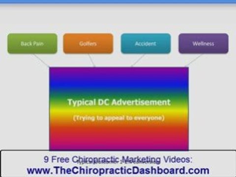 Chiropractic Marketing That Sucks