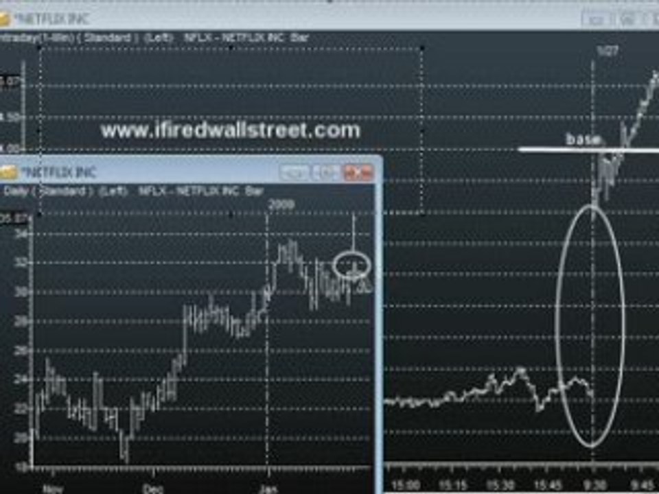 Learn To Day Trade Gaps with NFLX Day Trade Explained