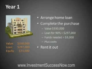 Different ways of investing money: Property investing