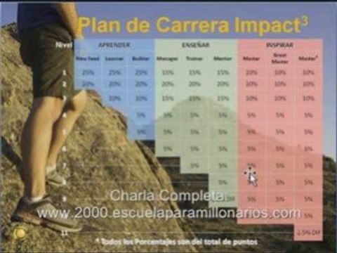 El Secreto de Como Ganar 2000 Dolares en 3 Meses, Rapido