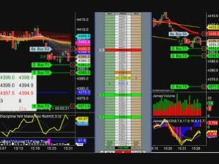 Trading Education: Learn to Trade Futures with our System