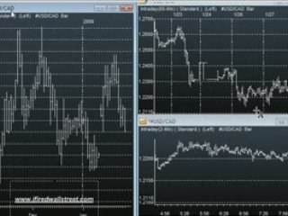 Forex Trading Tactics with USD/CAD example