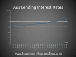 Investment Basics: What Should I Do In The Credit Crisis?