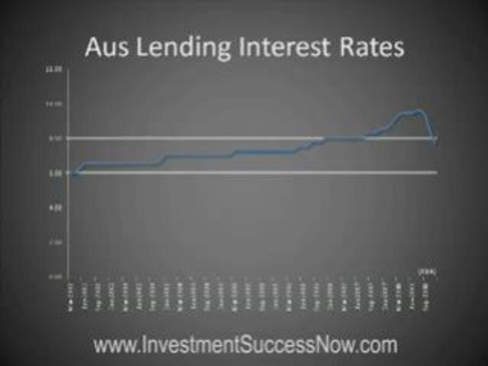 Investment Basics: What Should I Do In The Credit Crisis?
