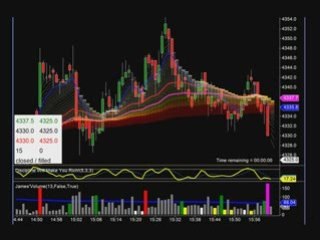 Futures Trading System