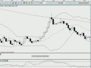 La semaine boursière du  9/02/09 au 13/02/09 - prévisions