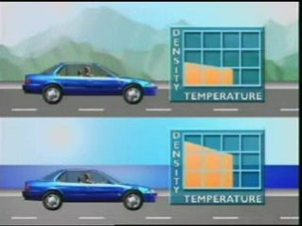 Air density