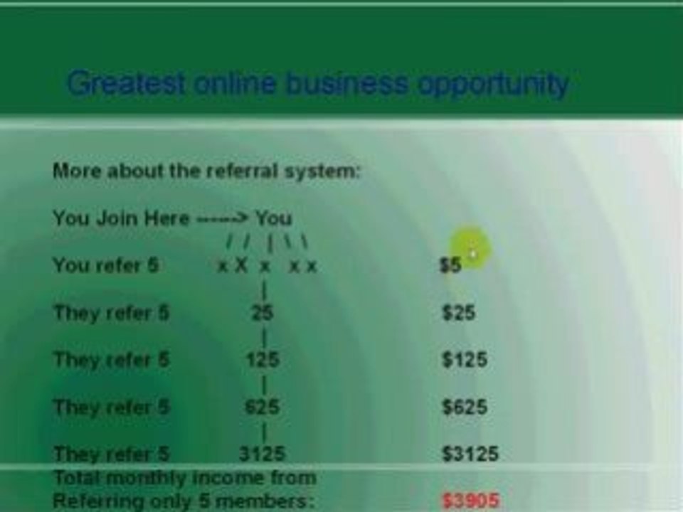 how to make money online Real or Scam???