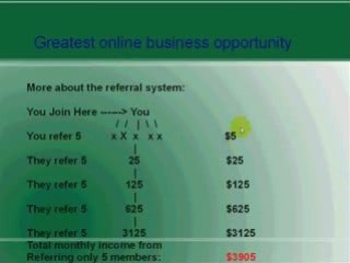 how to make money online Real or Scam???