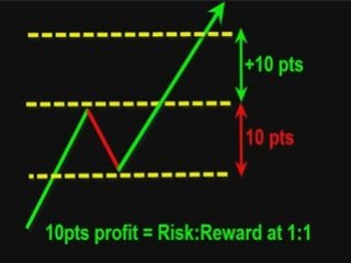 Futures Trading System