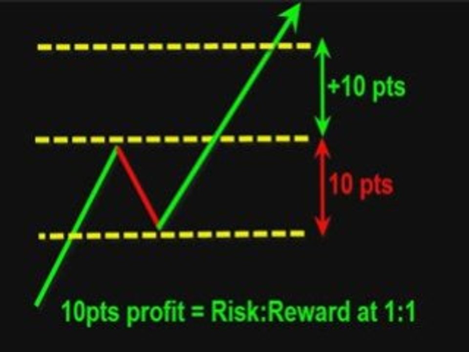 Day Trading Education