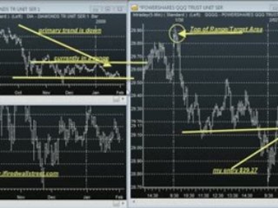 ETF Trading Tactics in the QQQQ