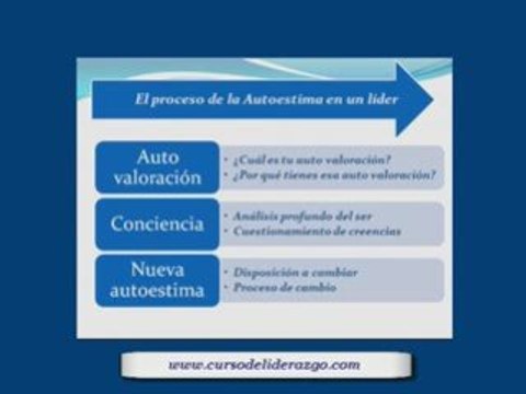 Liderazgo y autoestima Como mejorar la autoestima