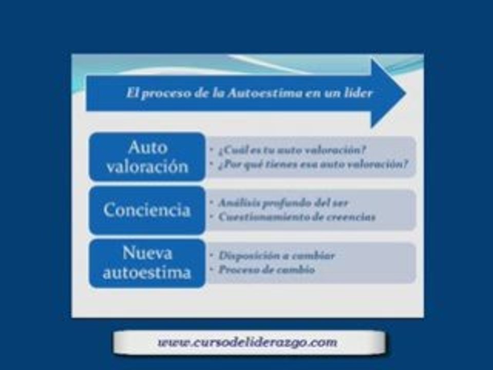 Liderazgo y autoestima Como mejorar la autoestima