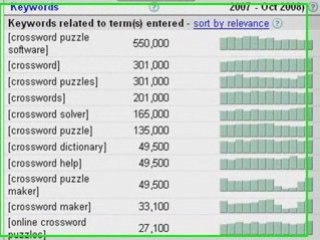 Start An Internet Business - part 2