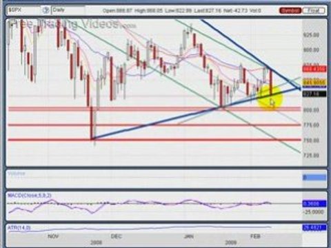 Feb. 10. 09 :Stock Market Review using Technical Analysis
