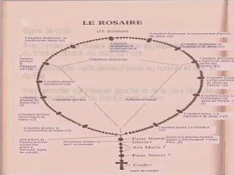 La vierge Marie promet 15 promesses pour le rosaire.