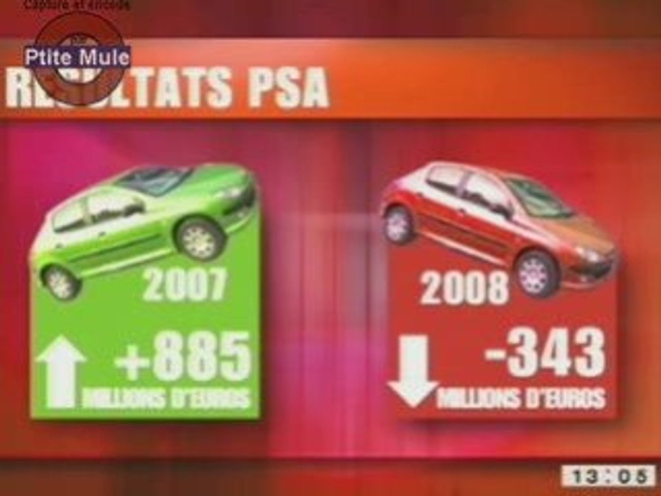 PSA dans le rouge : 11 000 départs volontaires