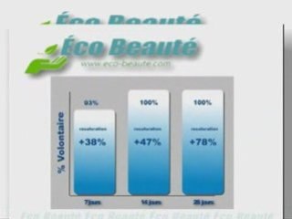 Creme Anti Cheveux Blancs