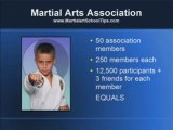 Martial Arts School Marketing