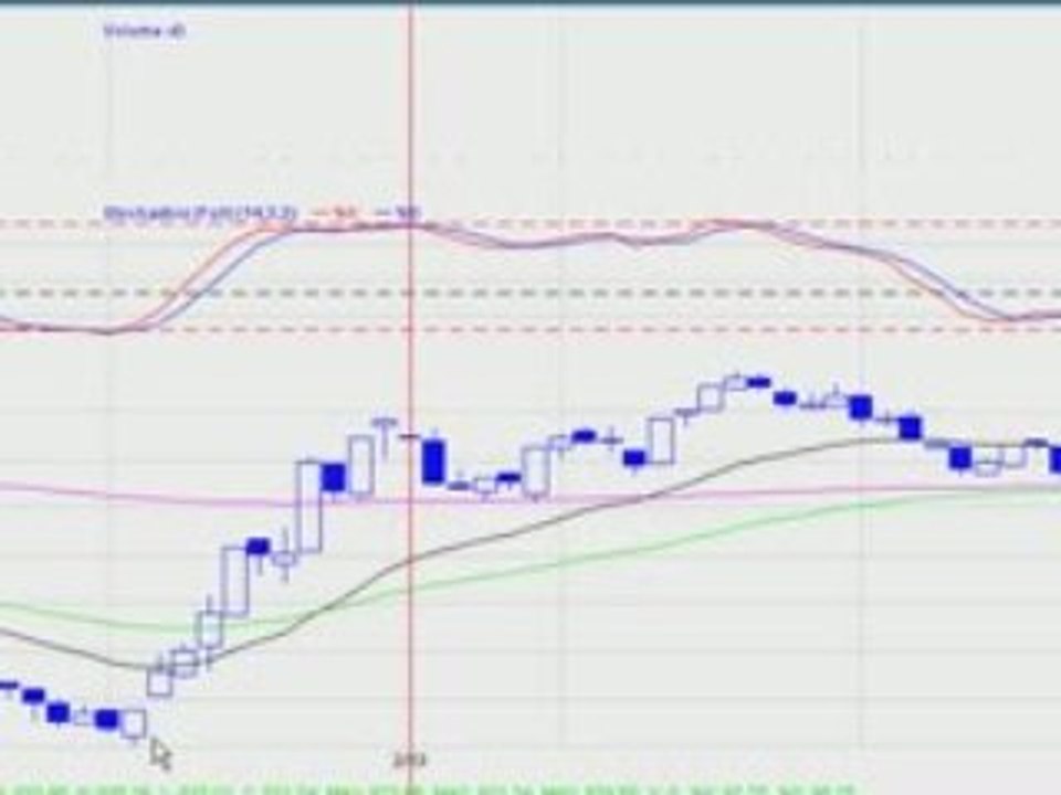 DayTraderRockStar 9:50 reversal