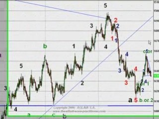 The elliott wave practitioner,14 Feb 2009, GBPUSD