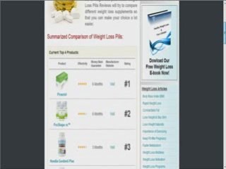 Best Weight Loss Pills